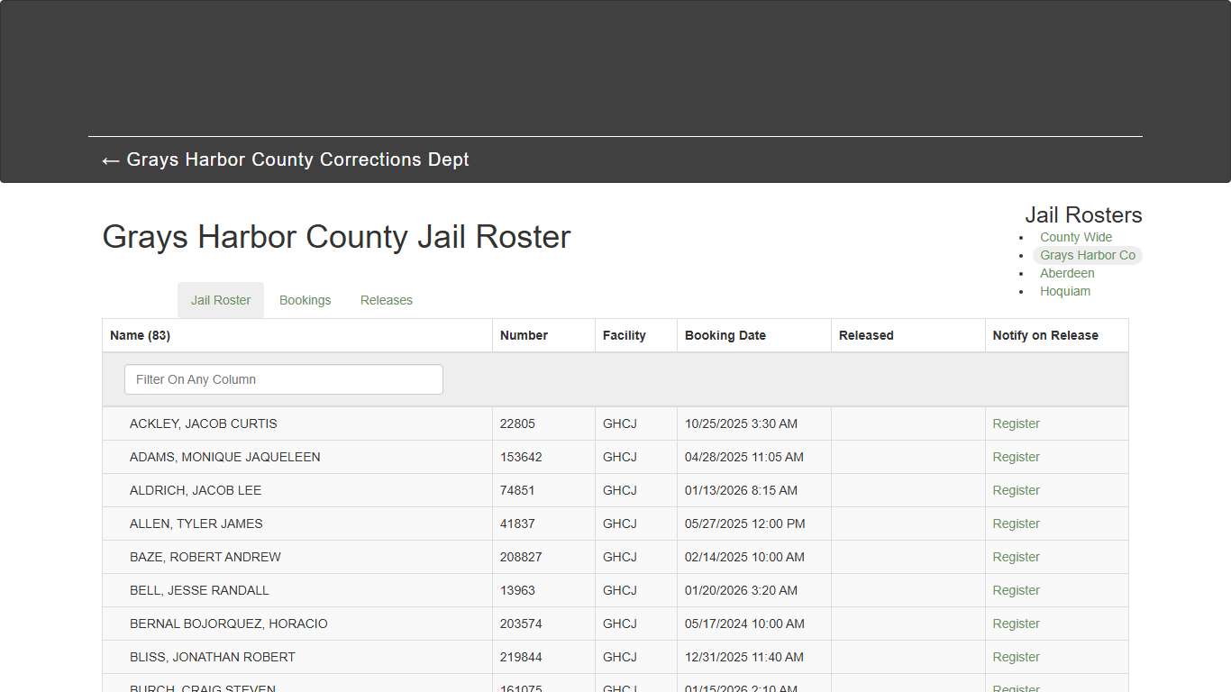 Grays Harbor County Jail Roster