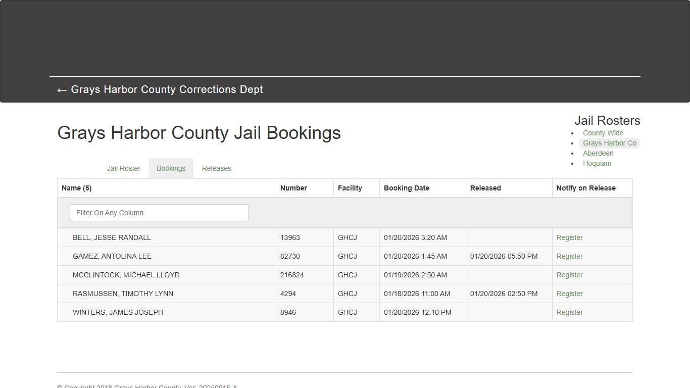 Grays Harbor County Jail Bookings