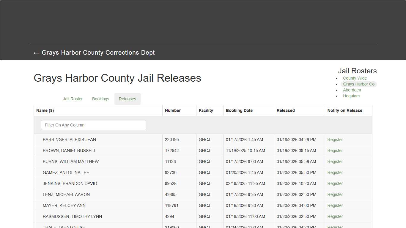Grays Harbor County Jail Releases