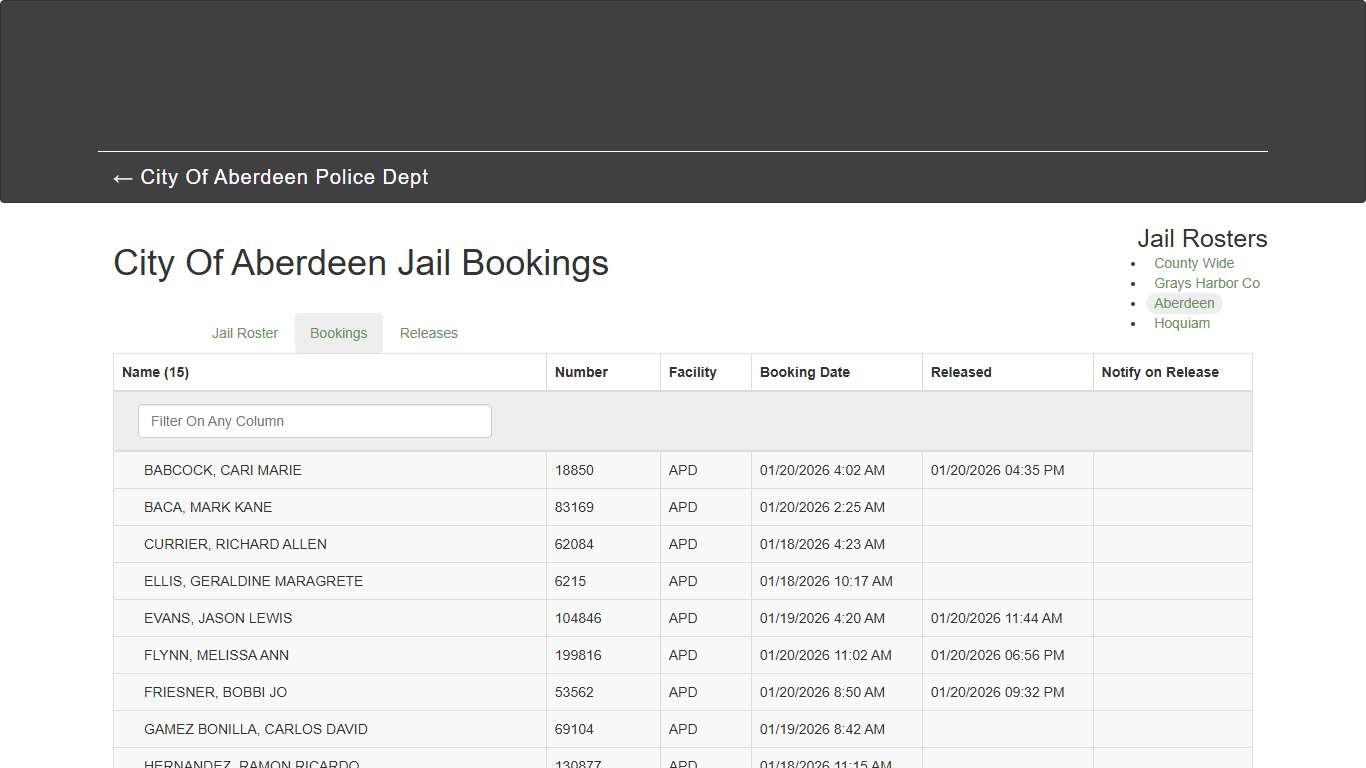 City Of Aberdeen Jail Bookings