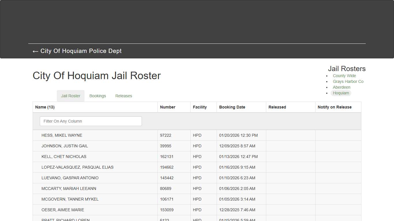 City Of Hoquiam Jail Roster